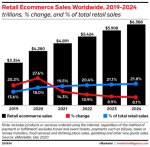 ecommerce sales graph